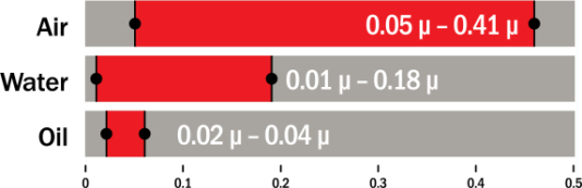 Bal Seal® Seal Frictional Values Bal Seal® Seal Frictional Values