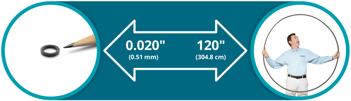 Static Seal Sizes