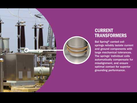 Connecting and Conducting Solutions for High-Current Power T&D