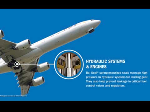 Solutions for Defense & Commercial/General Aviation
