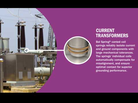 Solutions for Energy Equipment