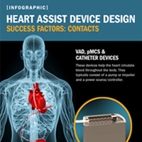 heart assist device